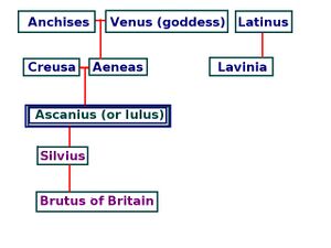 Ascanius Family Tree.jpg