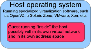 Simple Virtualization Diagram.png