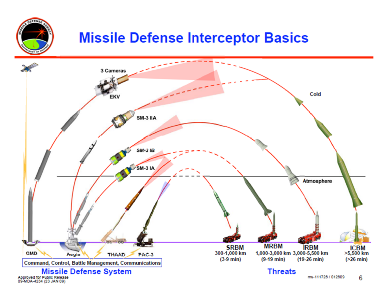 File:Missile Defense Interceptor Basics.png