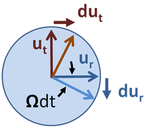 Unit vector differentials.PNG