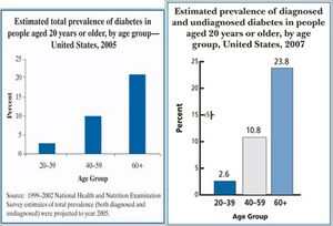 Diabetes Prevalence US.jpg