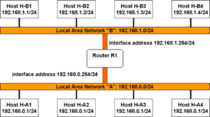 Routing-Stub-2LAN.png