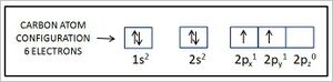 Carbon electron configuration.JPG