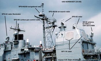 radars on Baseline 3 Ticonderoga-class cruiser