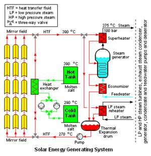 Solar Power Plant.png