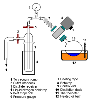 Rotary Evaporation.png