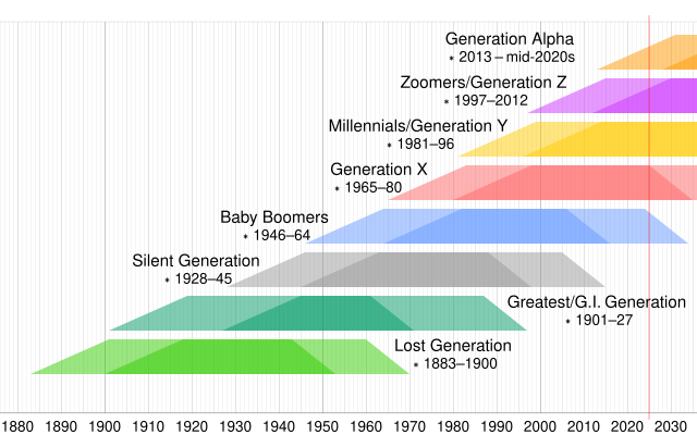 What Does Gen Z Stand For