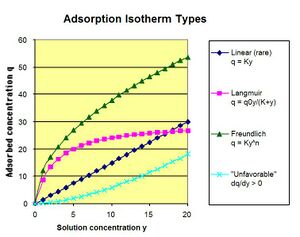 Isotherms.jpg