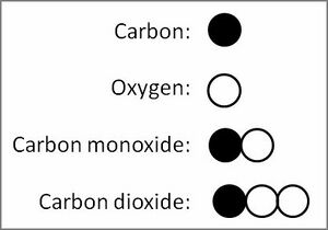 Carbon with oxygen.JPG