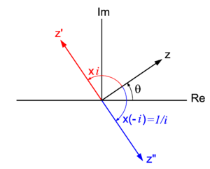 Complex number.png