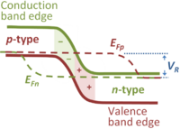 Quasi-Fermi levels in reverse-biased pn-junction diode