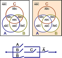 Five-switch network with Venn diagrams for branches
