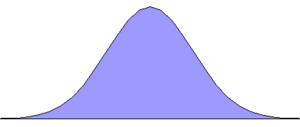 Pascal's Triangle, Normal Curve.png
