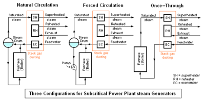 PowerPlant SteamGen Configs.png