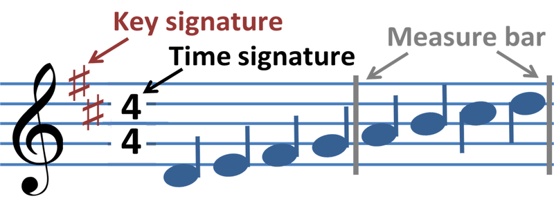 File:Musical notation.png