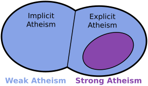 AtheismImplicitExplicit3.svg
