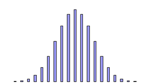 Pascal's Triangle, Histogram of binomial coefficients at row 19.png
