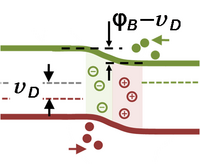 Band-bending diagram for pn-diode in forward bias