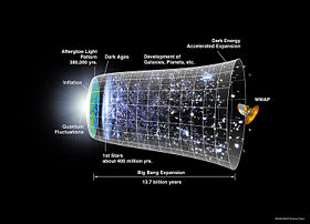 An illustrated diagram of a cup with dots in it depicting the Big Bang of the universe.