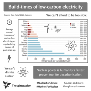 Build-times of low-carbon electricity.png