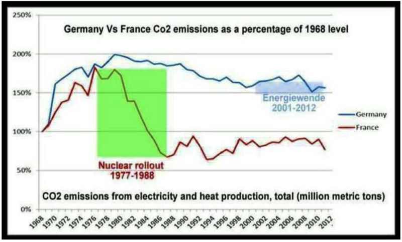 File:Germany France CO2.png