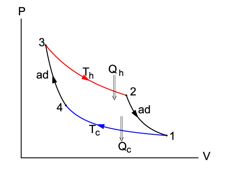 File:Carnot cycle.png
