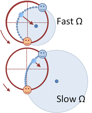 Carousel circular motion.PNG