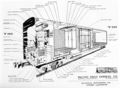 © Drawing: Pacific Fruit Express Co. A cutaway illustration of a conventional mechanical refrigerator car, which typically contained in excess of 800 moving parts.