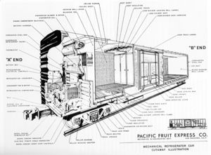 © Drawing: Pacific Fruit Express Co. A cutaway illustration of a conventional mechanical refrigerator car, which typically contains in excess of 800 moving parts.