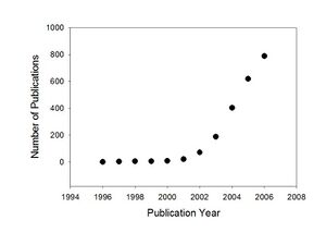 Growth sysbio pubs.jpg