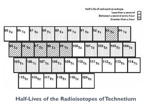 Technetium isotopes-3.jpg