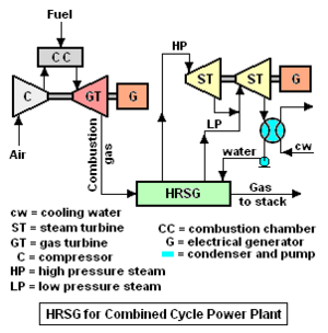 Two Pressure HRSG.png