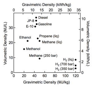 Fuel Energy Density.png