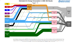 Energy US 2020.png