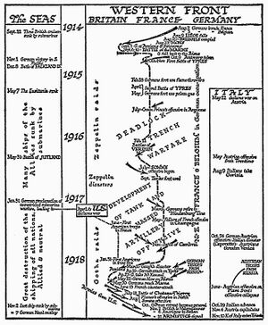 WWI Western Front J.F. Horrabin Map.jpg