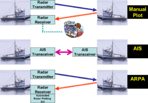 Collision avoidance overview.png