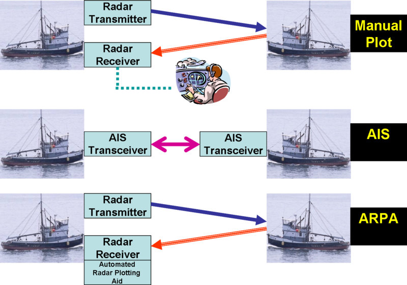 File:Collision avoidance overview.png