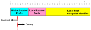 Hierarchical Fixed Prefix.png