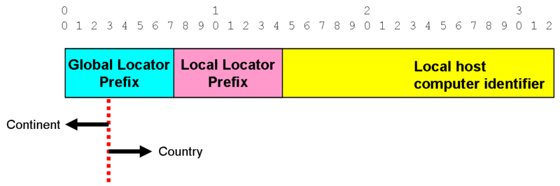 File:Hierarchical Fixed Prefix.png