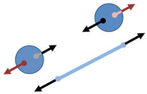 Rotating spheres in rotating frame.PNG