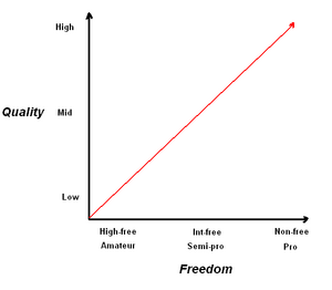 Image freedom graph.PNG