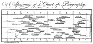 PriestleyChart.gif