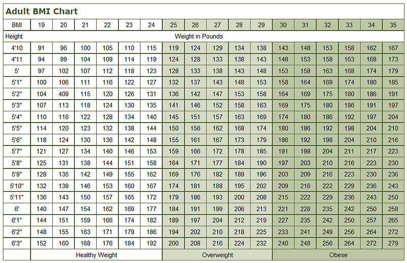 File:Adult-BMI-chart.jpg