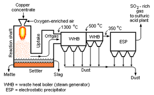 Flash Smelter Waste Heat Boiler.png