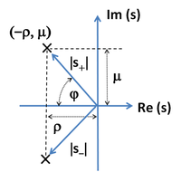 Conjugate pole locations for step response of two-pole feedback amplifier.