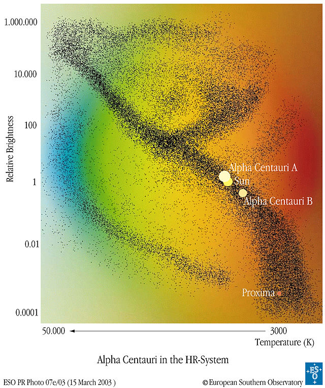 Hertzsprung–Russell diagram - Wikipedia