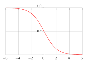 600px-Survival-curve.png
