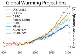 Global Warming Predictions.png