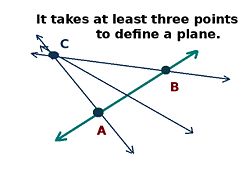 Diagram of a plane with three points.