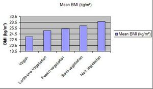 Bmi graph.jpg